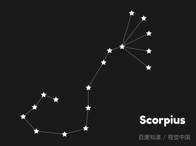 每月星座