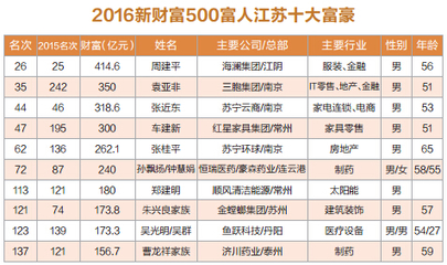 马云到2021总资产多少亿 马云身