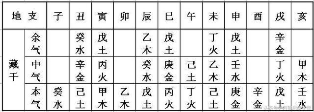 八字中土多代表什么