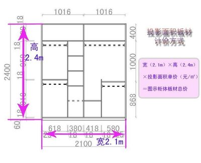 衣柜投影面积计算公式