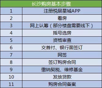 长沙买房流程