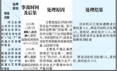 五大刑法