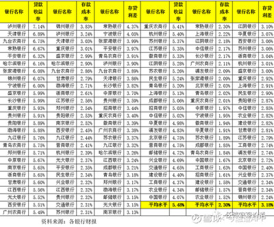 存贷利差如何计算