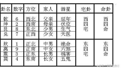 西四命是什么意思