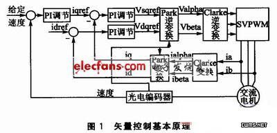 直流变频原理