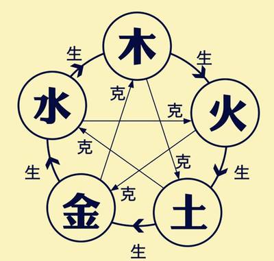 五行 命