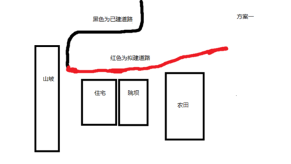 公路对着房子风水如何
