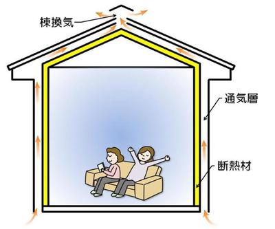 冬暖夏凉的房子