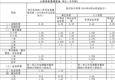 农商银行存100万利息多少
