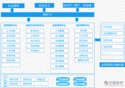 OA办公系统有什么用