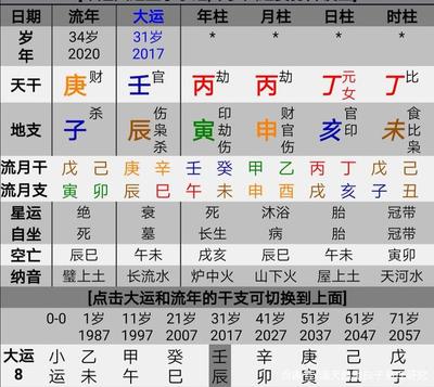 生辰八字不能随便给人