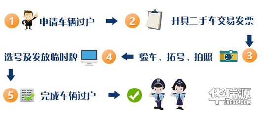 车管所二手车过户流程