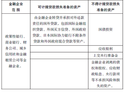 承兑汇票抵押贷款