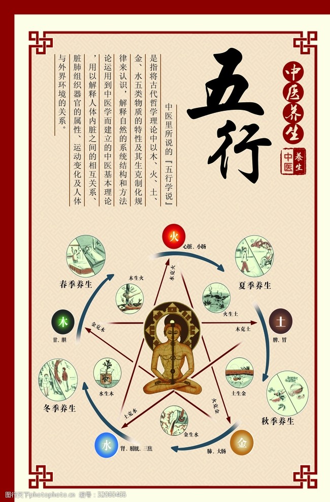 五行的相互关系