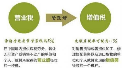 做梦分房子