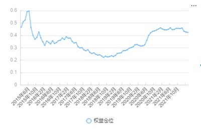 基金胜率什么意思