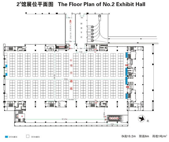 展会分类