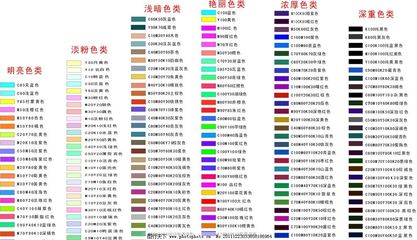 电商平面设计分类 设计的