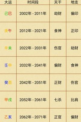 八字起运时间怎么算