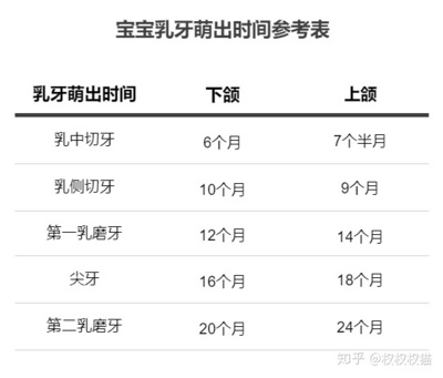 一岁四个月长几颗牙