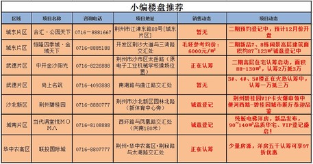 楼盘不支持公积金贷款怎么办