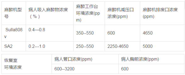 50 200ppm是什么意思