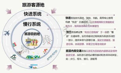 全域旅游的五大特征