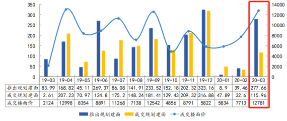 苏州大市面积