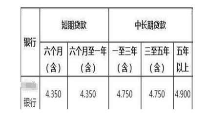 长期贷款展期期限