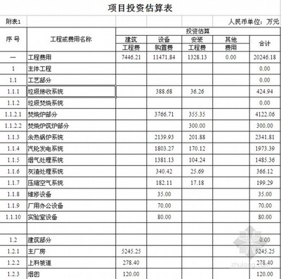 厂房建设费用明细