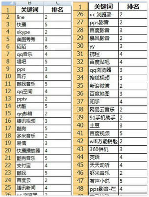 风起于青萍之末:企业级服务市场一周融资案例解读