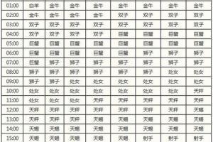 星座表日期