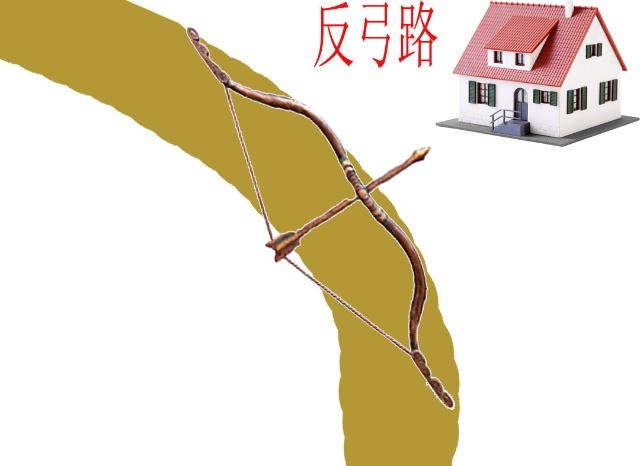 正弓与反弓的风水图