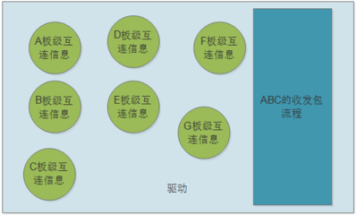 板级调试什么意思