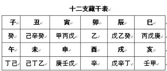 八字四柱十神详解