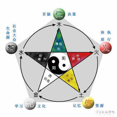 五行起名取名