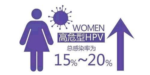 宫颈高危病毒怎么治疗
