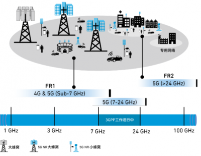 lte技术是什么