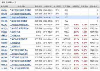 在哪里买etf基金和指数基金