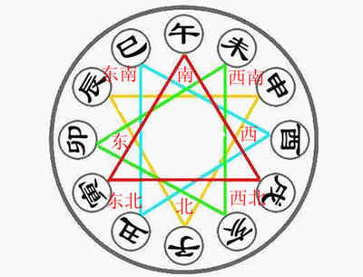 地支五行属什么