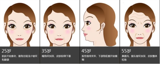 适合45岁女人的护肤品