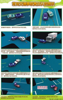 交通事故怎样划分责任