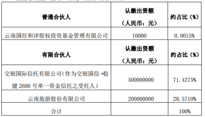 人民币基金如何设立