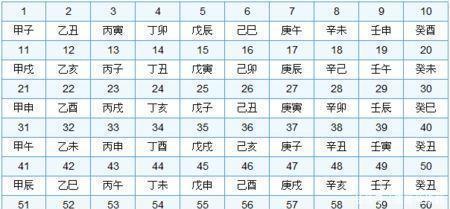 阳历阴历换算