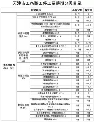 工伤期间工资是怎么规定的