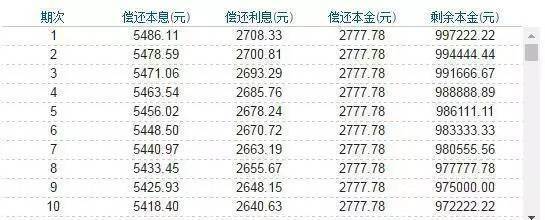 房贷利率上浮怎么算