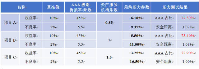 船舶折损率