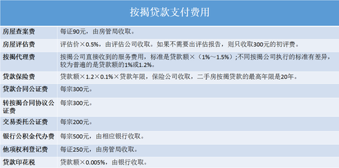 二手房交易评估费