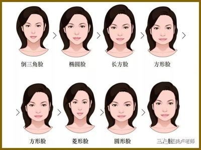 脸型的种类