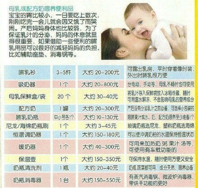 新生儿20天吃多少毫升